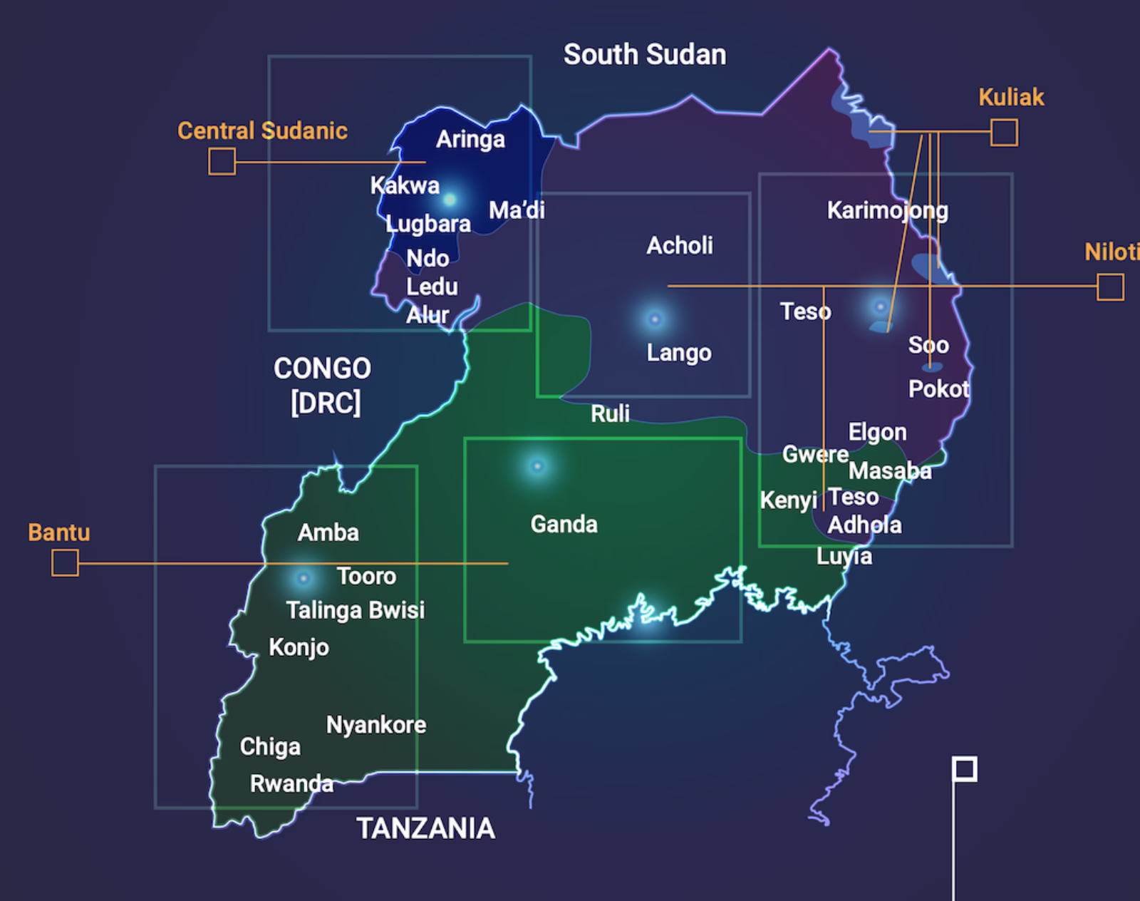 language basics Uganda